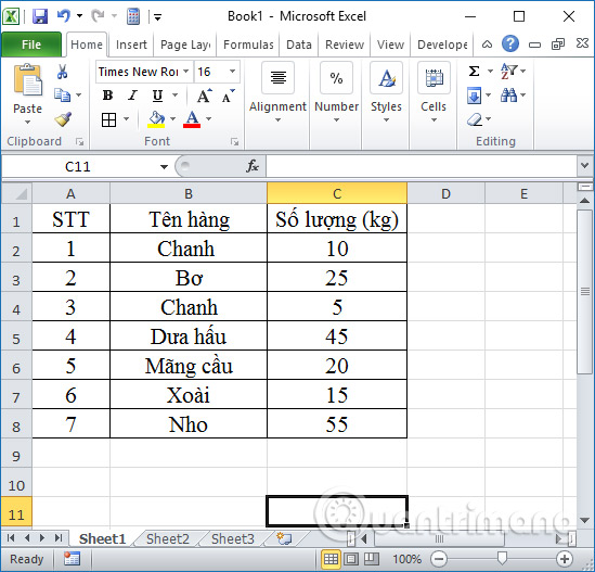 Data table