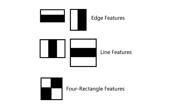 Sliding window objects